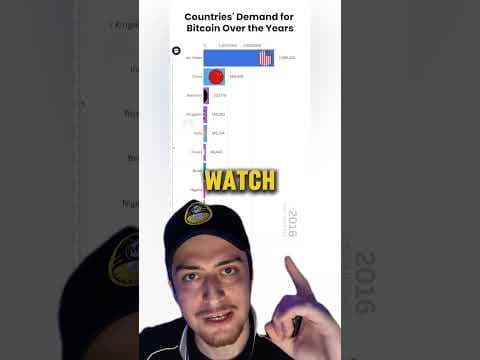 How Has Global Bitcoin Demand Changed by Country? #bitcoin